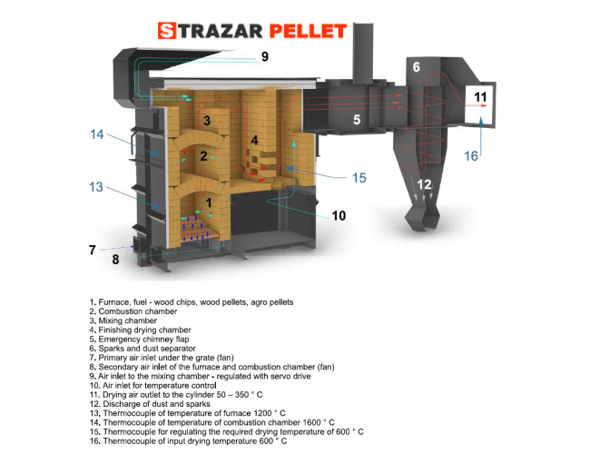 generator caldura spb descriere 411183424