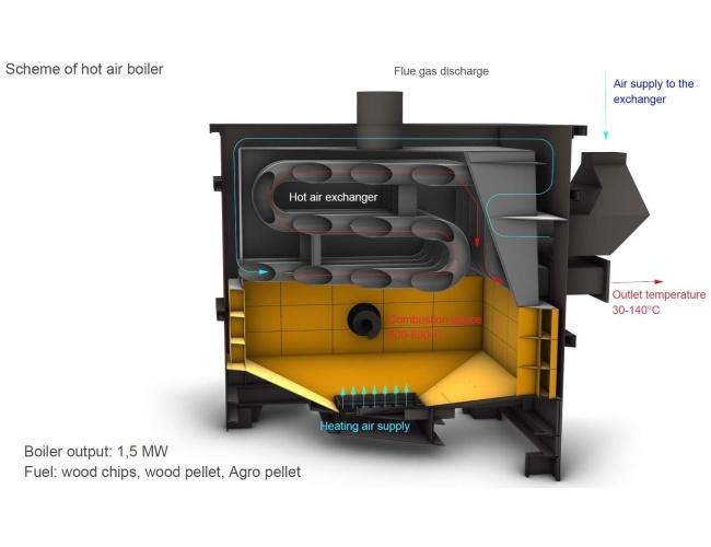 generator caldura strazar cereale 46772000